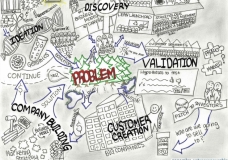 Lean Launch Pad Course Map
