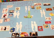 Cycle of Childhood Obesity