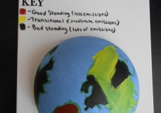 Carbon Dioxide Emission Stages
