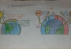 Nalanda's Reduce, Recycle & Recover