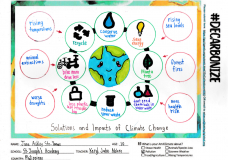 Solutions and Impacts of Climate Change