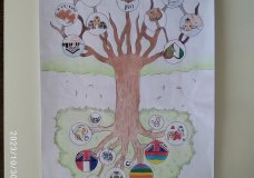 The tree of all people