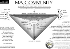 MA Community