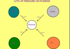 Lots of Pressure on Myanmar