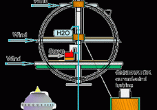Biosphere-generator-float.