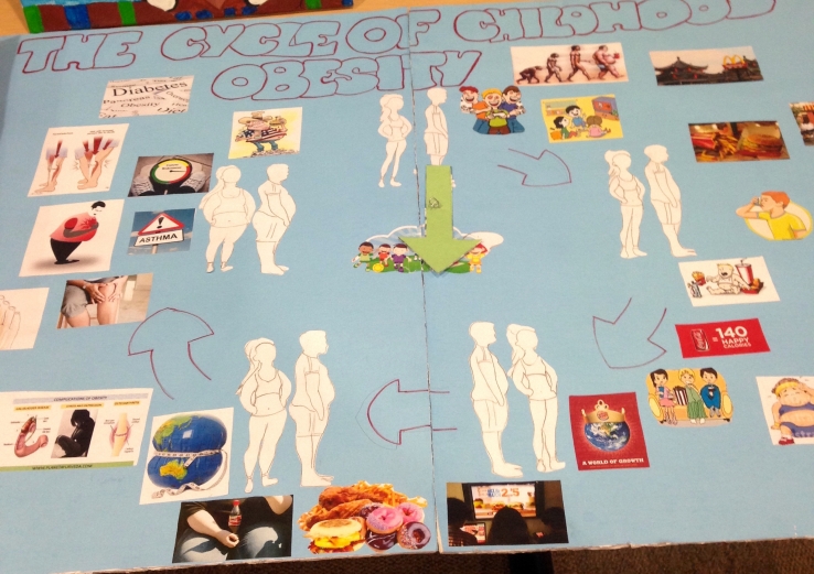 Cycle of Childhood Obesity