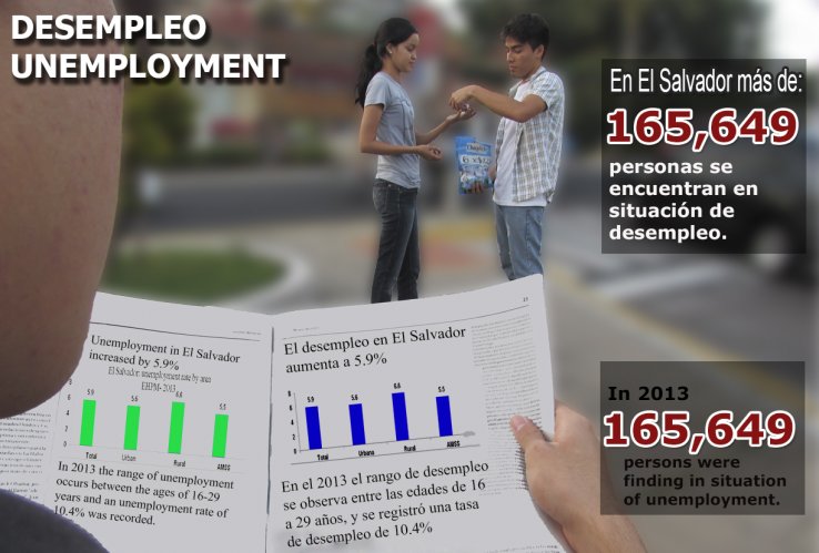 Unemployed Youth