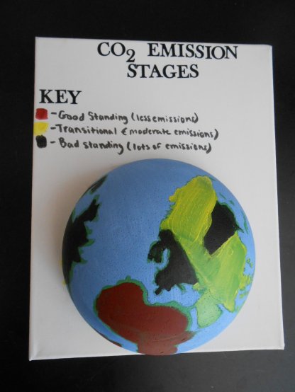 Carbon Dioxide Emission Stages