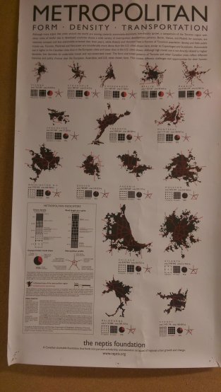 Comparing Urban Footprints