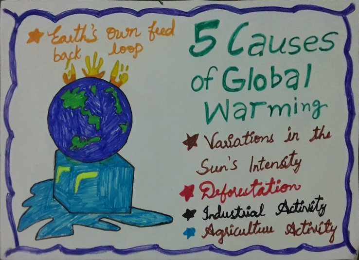 Nalanda's Reduce, Recycle & Recover