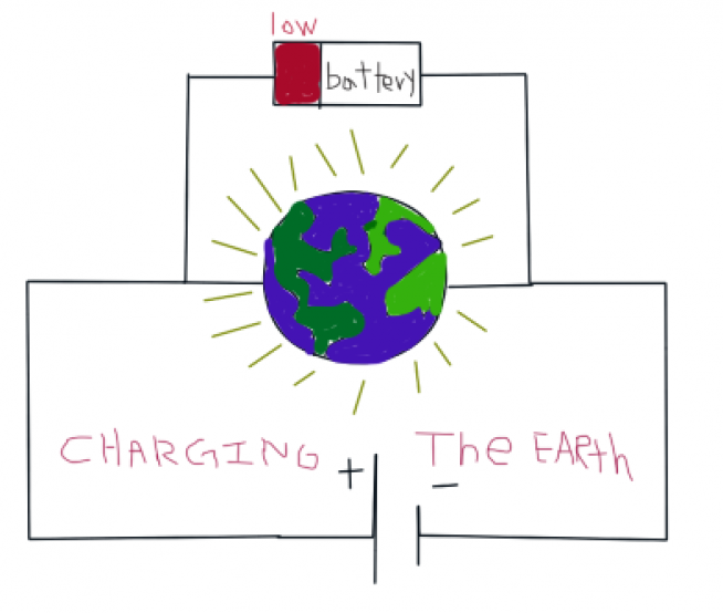 Charging the Earth