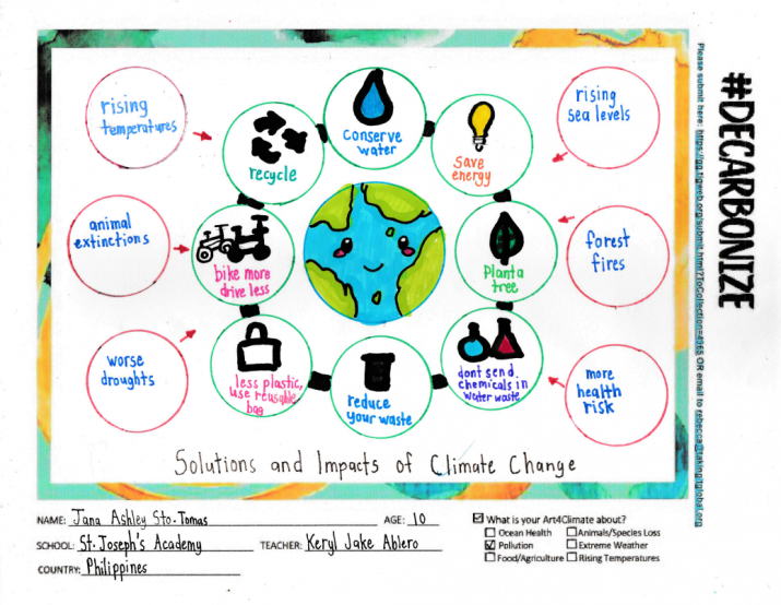 Solutions and Impacts of Climate Change