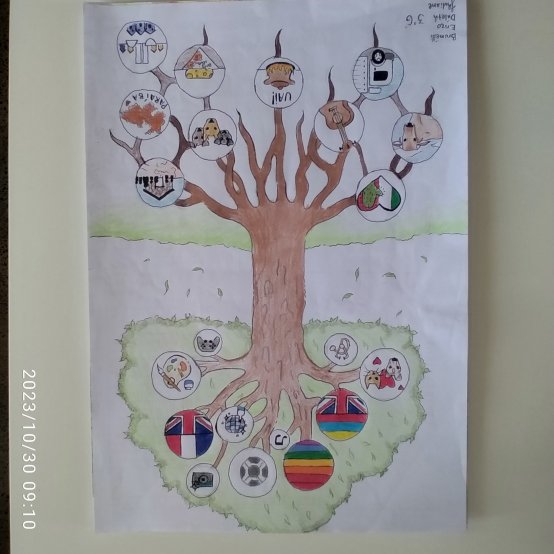 The tree of all people