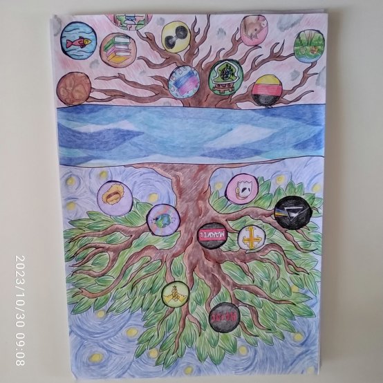 The node tree