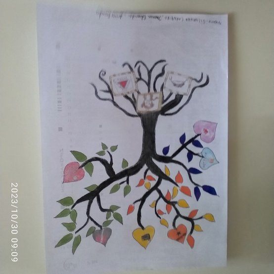 The ancestral tree