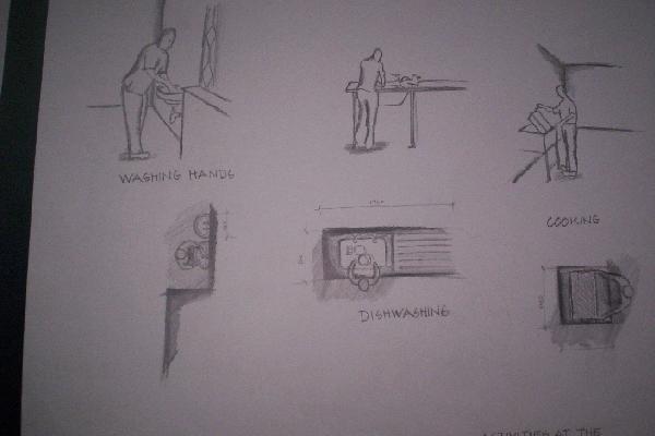 Anthropometrics Study