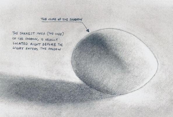 The Core of The Shadow