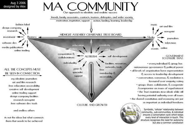 MA Community