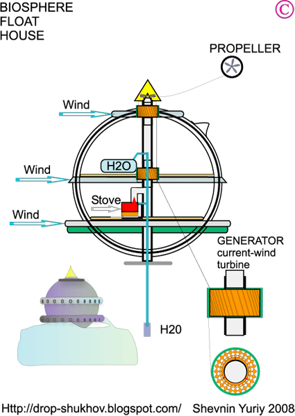 Biosphere-generator-float.