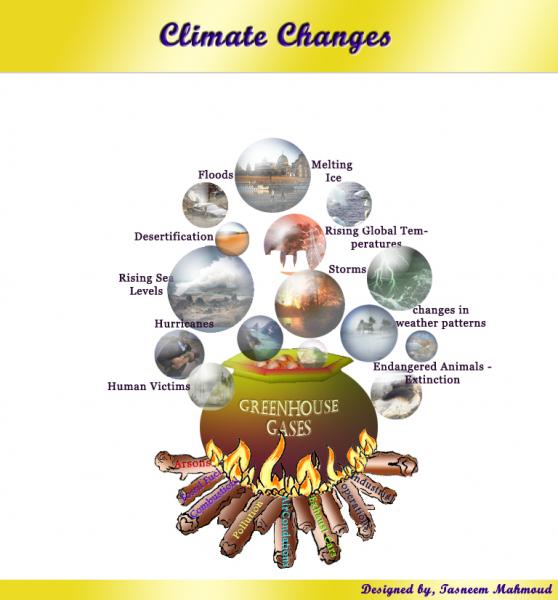 Climate Change