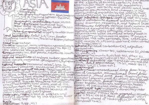 Cambodia