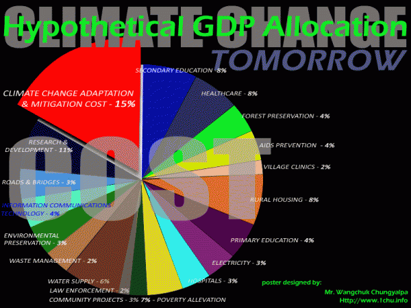 How we pay for Climate Change Tomorrow !