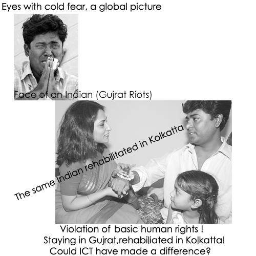 Violation of basic human rights