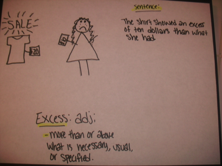 Excess: adj