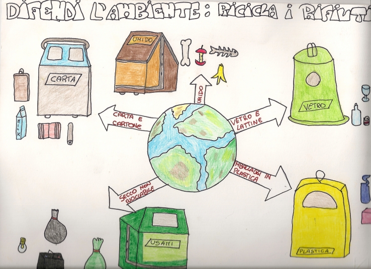 Recycling: a way to help our world to survive