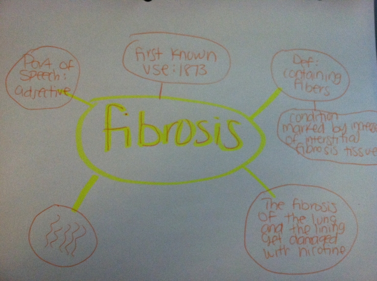 Fibrosis