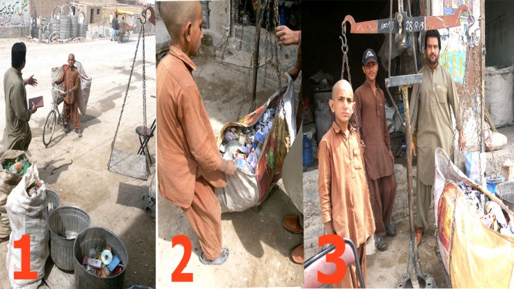 process of buying and selling